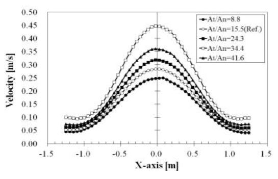 Fig. 11