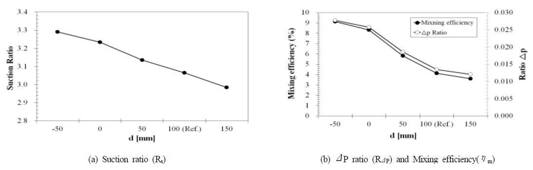 Fig. 13