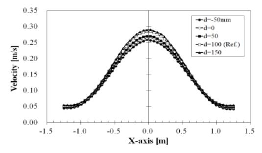 Fig. 14 Fig. 14