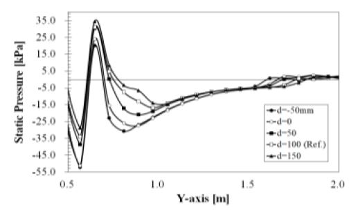 Fig. 15