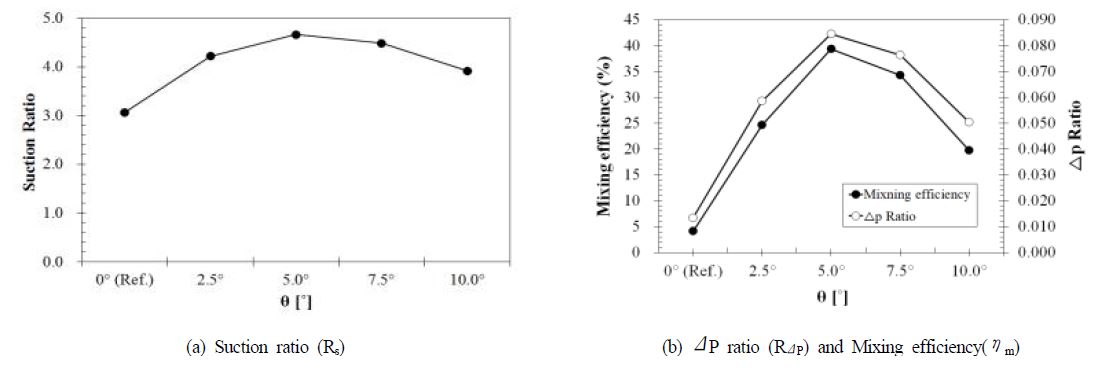 Fig. 16