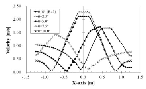 Fig. 17