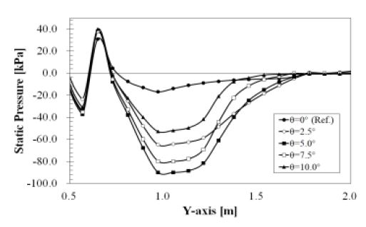 Fig. 18