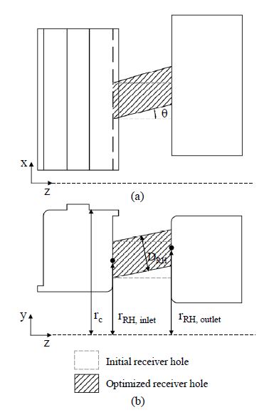 Fig. 10