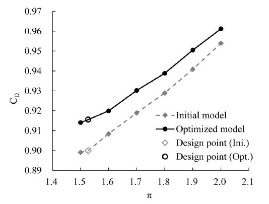 Fig. 15