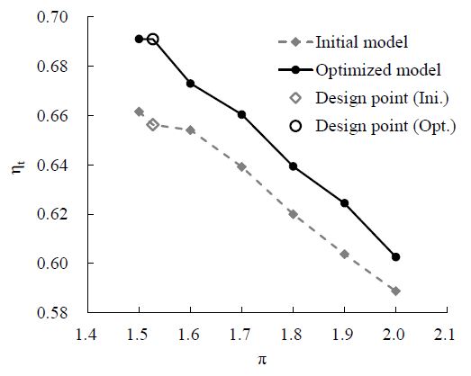 Fig. 16