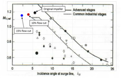 Fig. 10