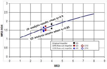 Fig. 11