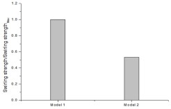 Fig. 14