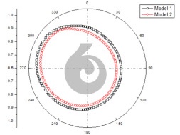 Fig. 15