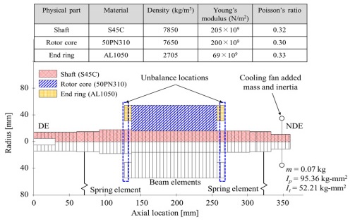 Fig. 2 Fig. 2