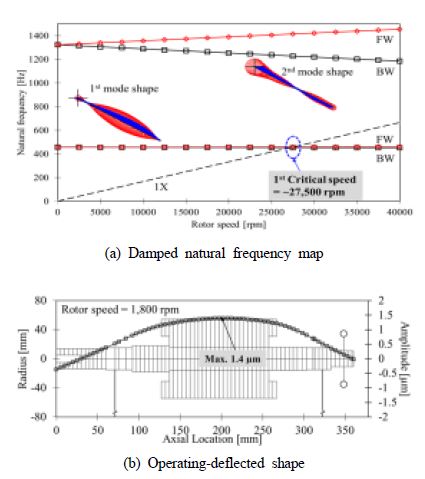 Fig. 3 Fig. 3