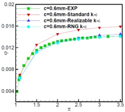 Fig. 11