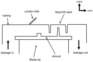 Fig. 12