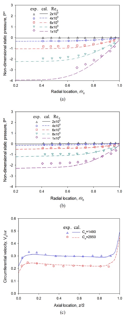 Fig. 4 Fig. 4
