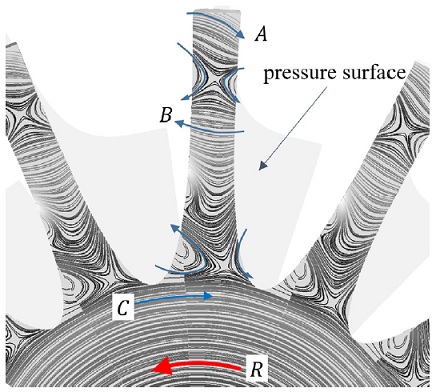 Fig. 8