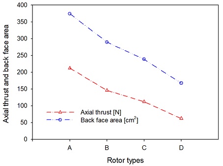 Fig. 12