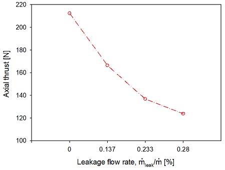 Fig. 14