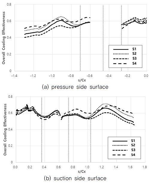 Fig. 11 Fig. 11