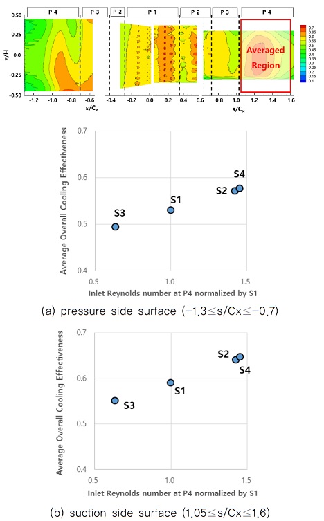 Fig. 13