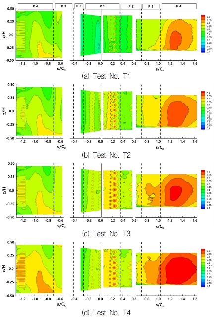 Fig. 14 Fig. 14