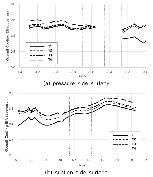 Fig. 15 Fig. 15