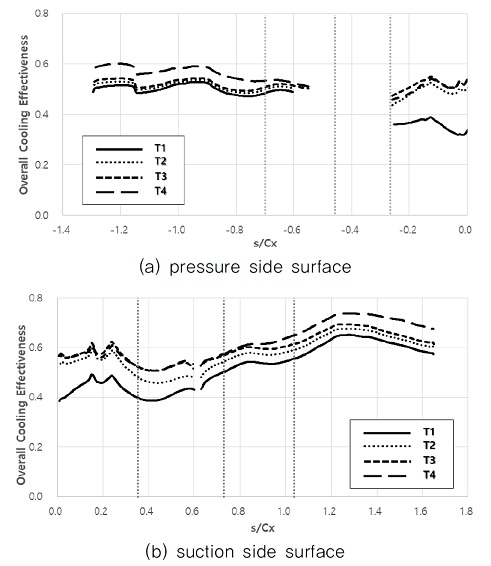 Fig. 15