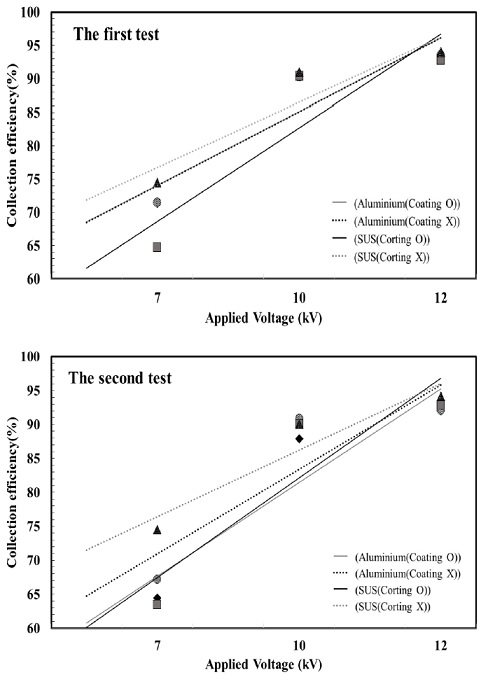 Fig. 7 Fig. 7