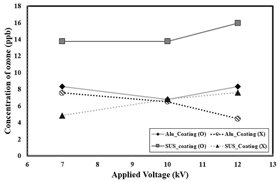 Fig. 8 Fig. 8