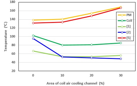 Fig. 10