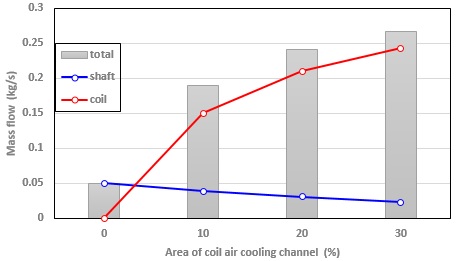 Fig. 11