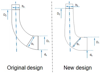 Fig. 3(a)