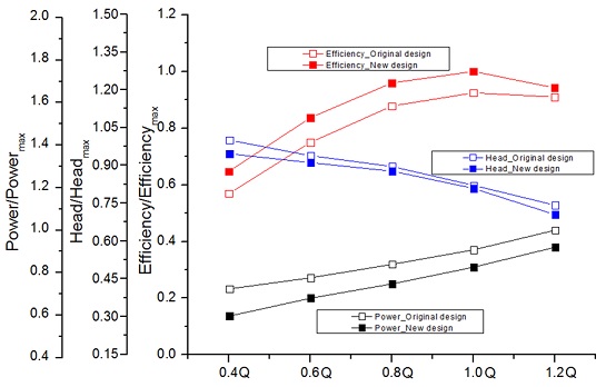 Fig. 12