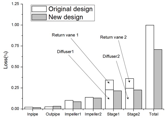 Fig. 13