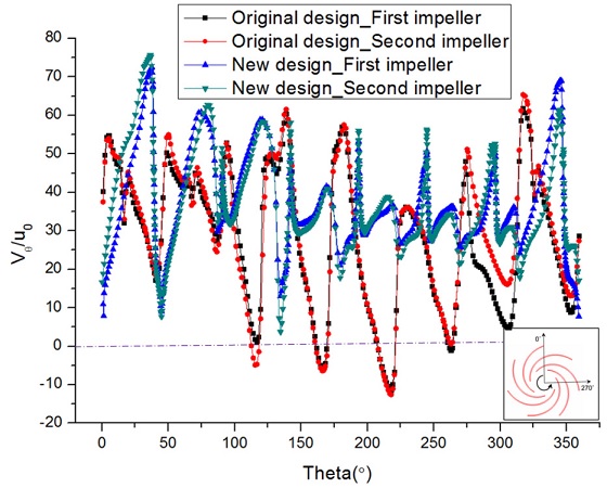 Fig. 14