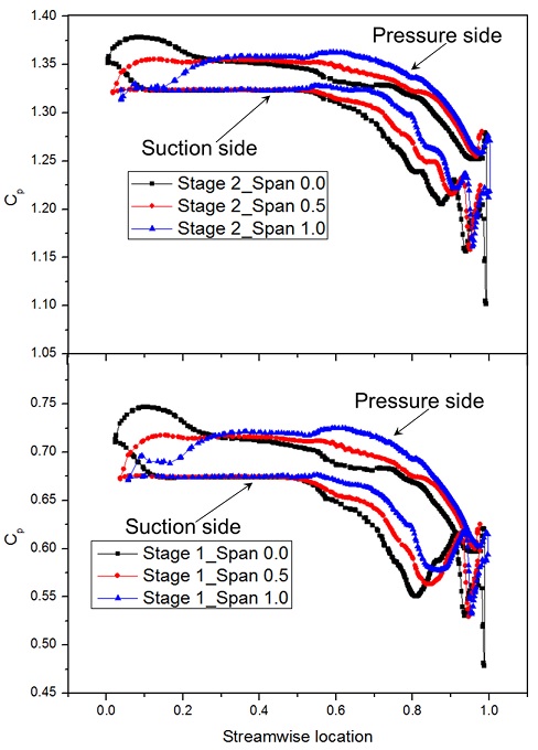 Fig. 15