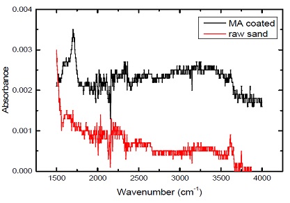Fig. 3 Fig. 3