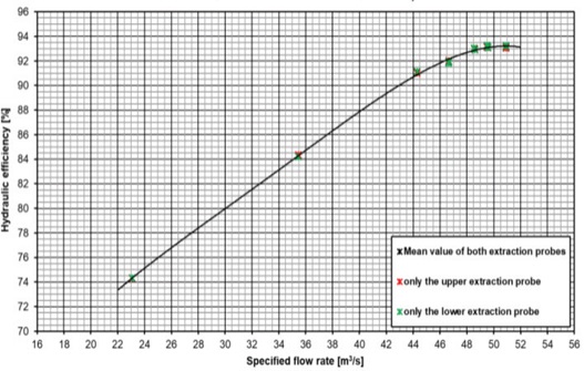 Fig. 14