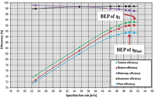 Fig. 15