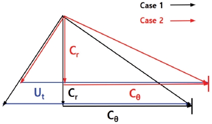 Fig. 11