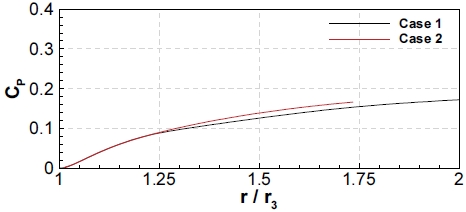 Fig. 12