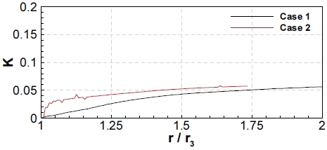 Fig. 13