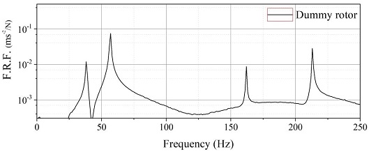 Fig. 9