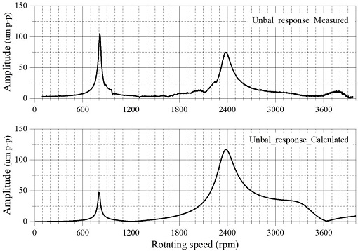 Fig. 11