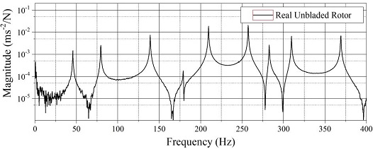 Fig. 14