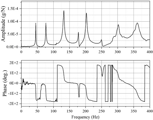 Fig. 16