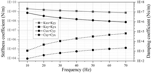 Fig. 18