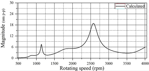 Fig. 19