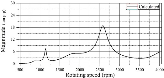 Fig. 19