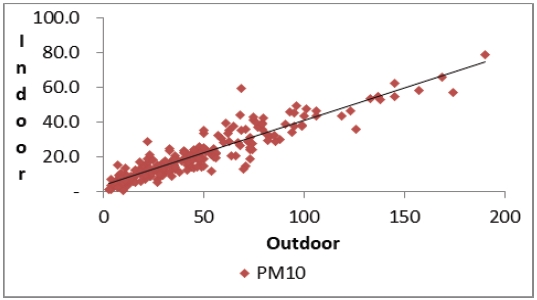 Fig. 9